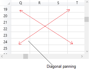 Diagonal Panning