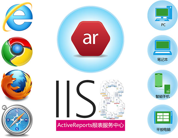 ActiveReports 支持多平台、多浏览器