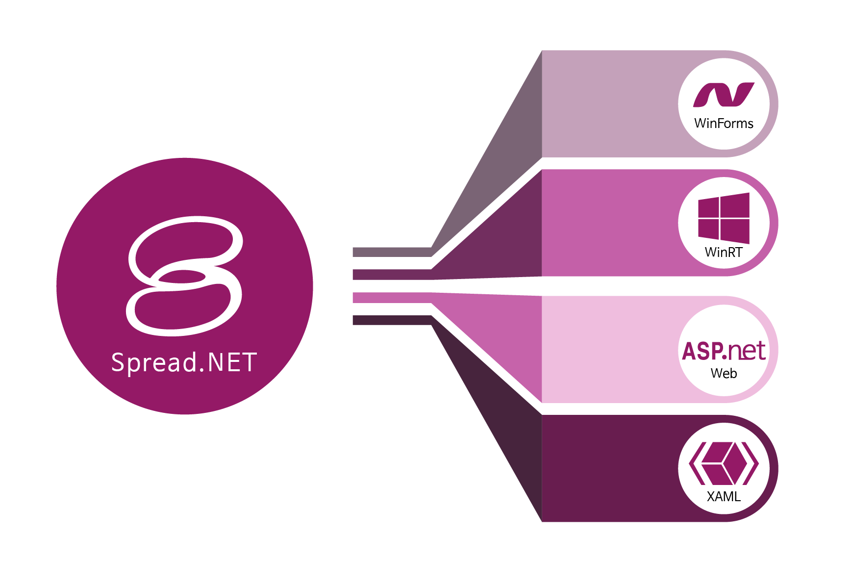 Spread .NET表格控件