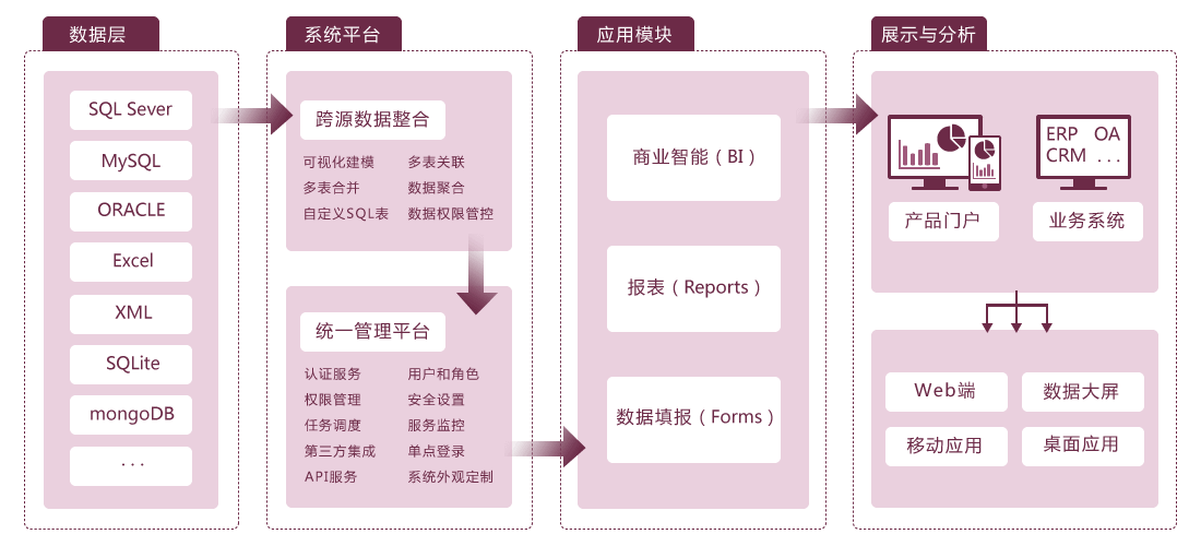 Wyn Enterprise 产品结构图