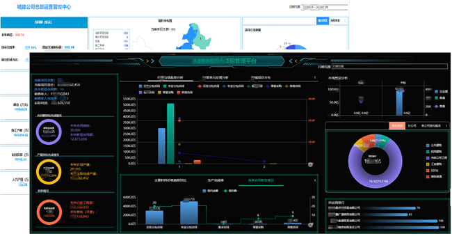 北京构力科技：使用Wyn 商业智能，实现数据及报表中心快速交付