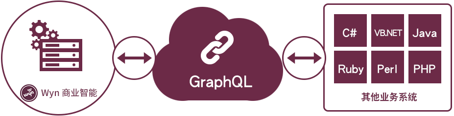 通过 GraphQL 实现文档管理的深度集成