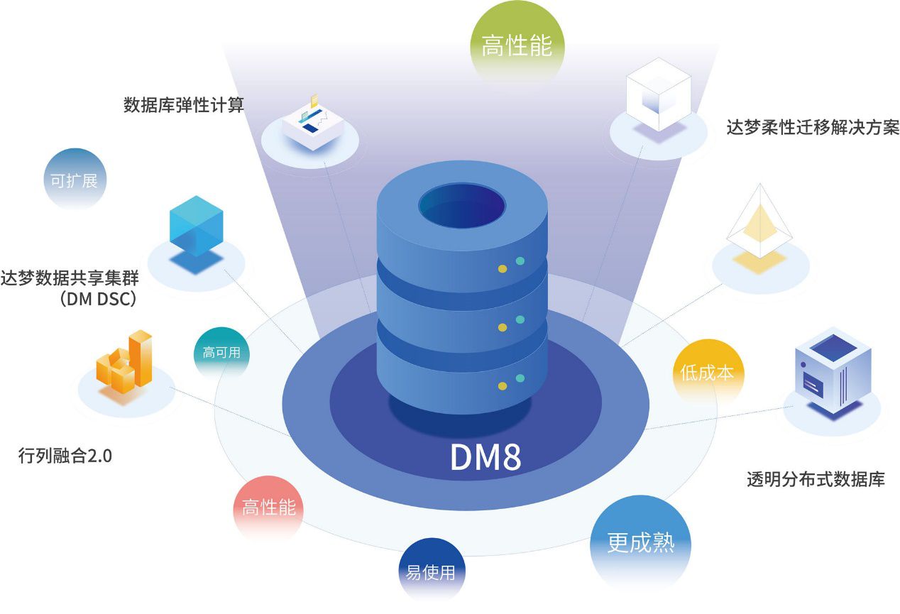达梦数据库管理系统 （DM8）